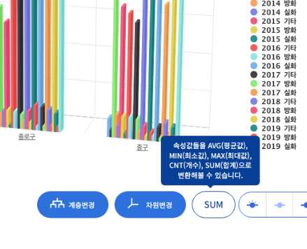 집계함수