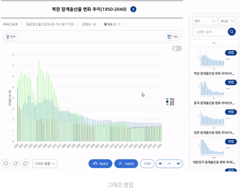 병합