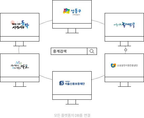 중계검색